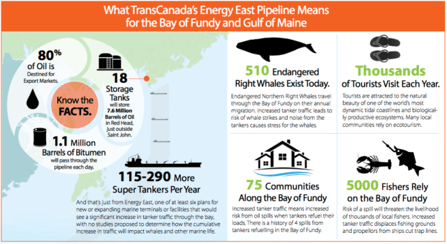 Graphic illustration from Sackville, No Energy East Facebook page